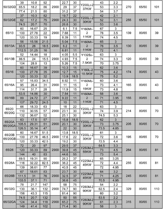 XA series pumps